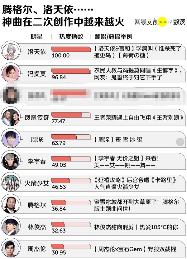 科技之音引領(lǐng)潮流音樂，熱門歌曲排行新生活