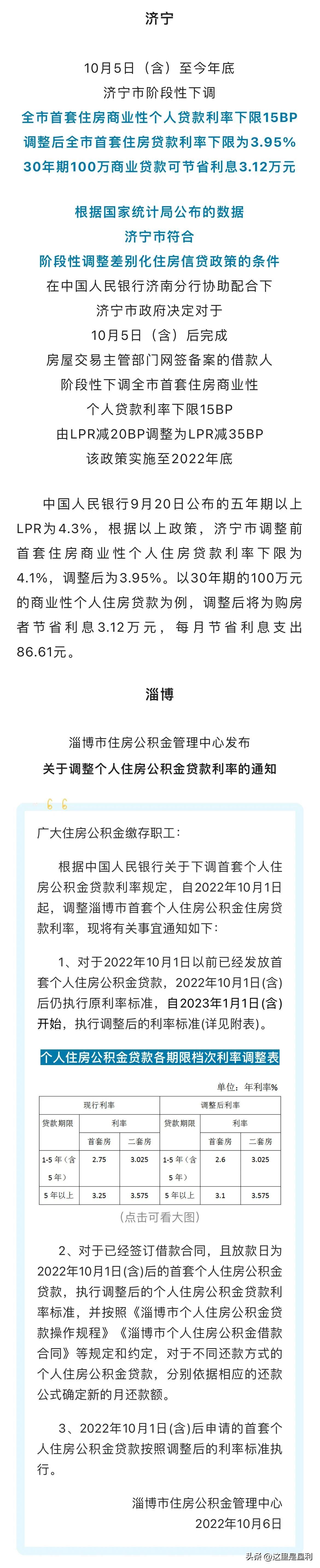 最新房貸利率概覽，掌握住房貸款成本的一覽表