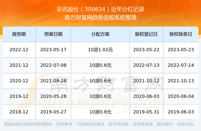 彩訊股票，投資新視角與焦點熱議
