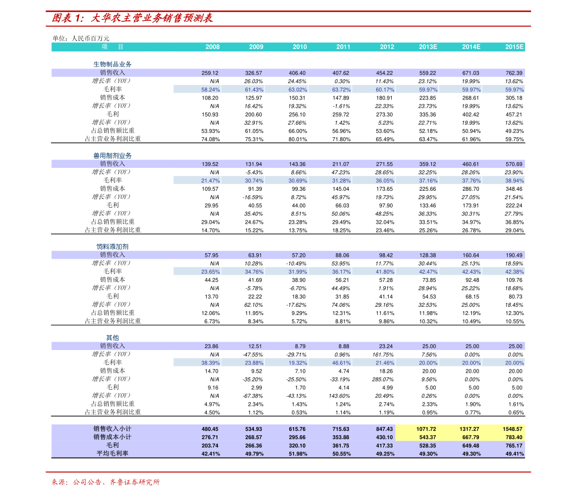 富士康股票代碼，深度解析與投資者指南