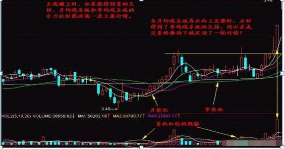 股票均線設(shè)置，如何影響我們的投資生活？