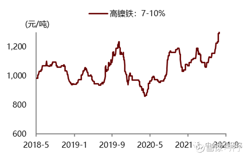 最新高鎳價格走勢，背景、影響及領(lǐng)域地位分析