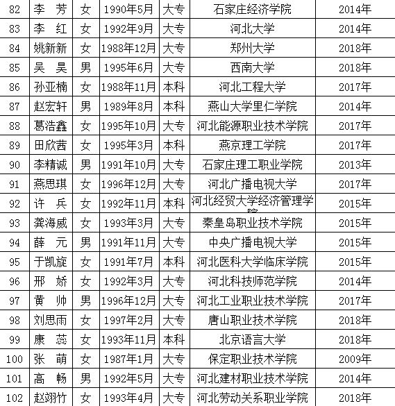 高碑店最新職位招聘啟事，變化帶來自信與成就感，誠邀您的加入！