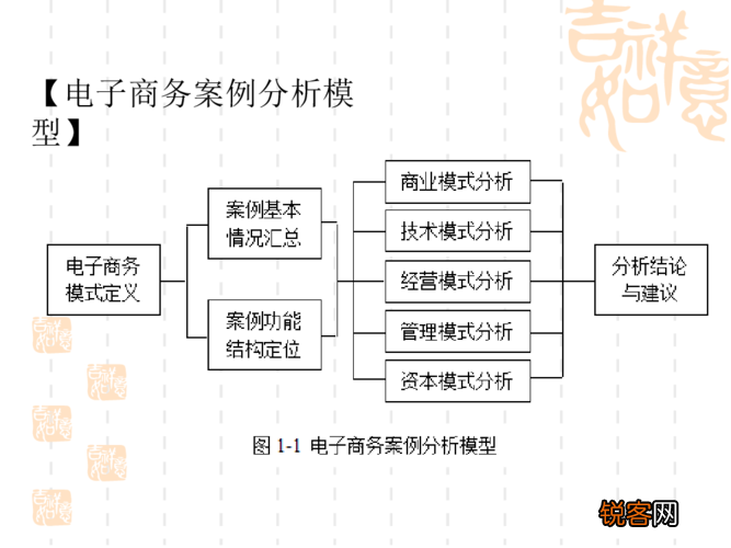 最新電商案例深度解析與觀點(diǎn)闡述，深度分析與解讀