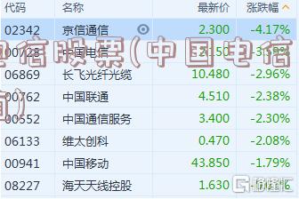 電信股票，探索自然美景的心靈之旅之旅