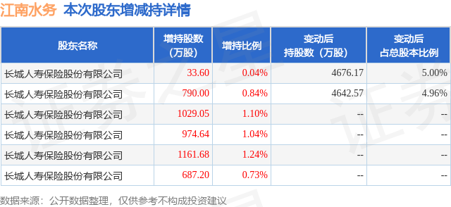 江南水務(wù)股票行情深度分析與觀點(diǎn)闡述