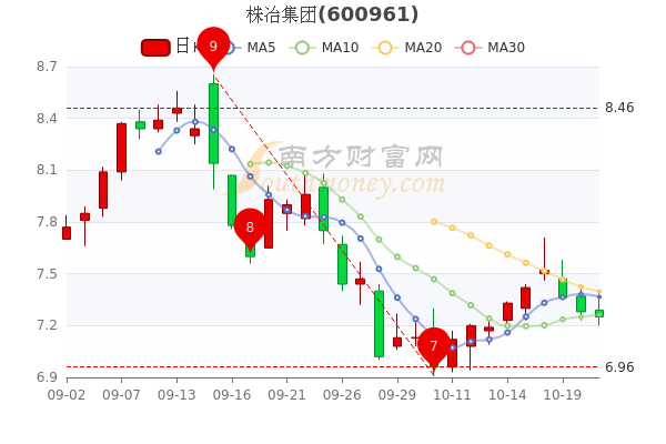 株冶集團(tuán)股票行情探索之旅，自然美景與金融動態(tài)的交融