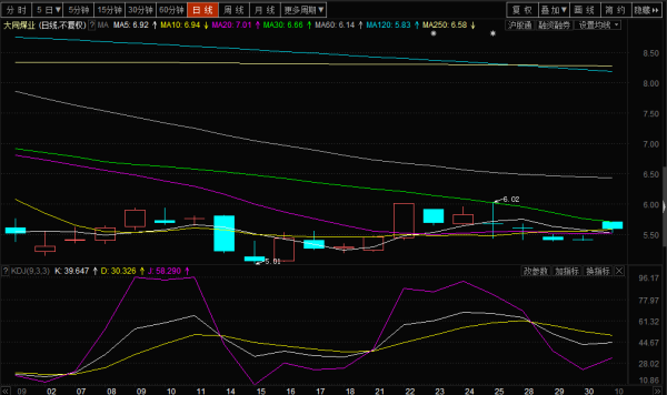 探索獨特煤業(yè)小店，大同煤業(yè)股票的投資價值