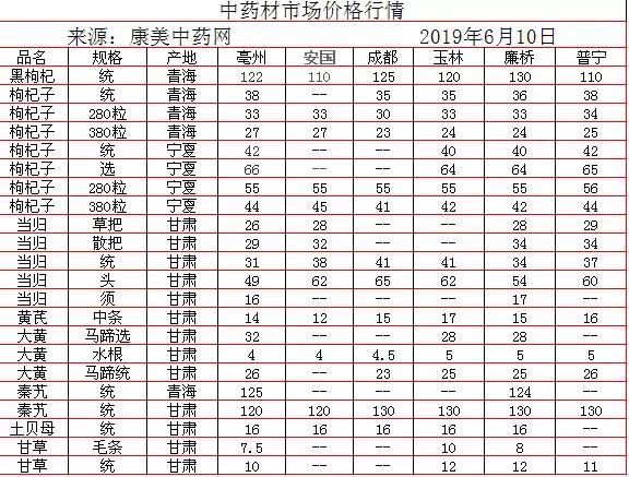 中藥材批發(fā)價(jià)格表，歷史背景、重大事件與地位影響分析