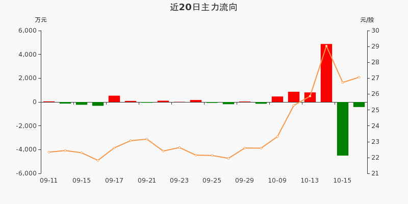 盛弘股票行情飆升，投資夢想與自我超越之旅啟動