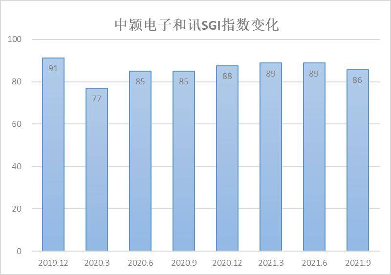 最新復業(yè)指數(shù)，經(jīng)濟重啟的實時風向標