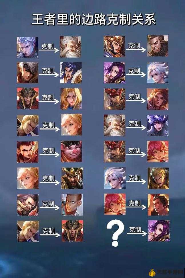 王者最新英雄克制詳解與指南，掌握英雄克制關(guān)系，輕松上分！
