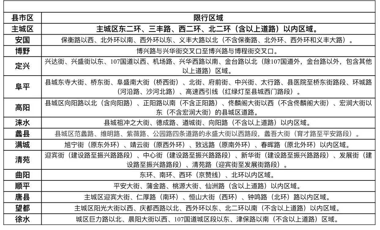 保定限行最新通告及操作指南發(fā)布，限行規(guī)定詳解