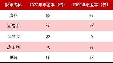 中國股票發(fā)行制度，變革中的機遇與挑戰(zhàn)，自信成就之源