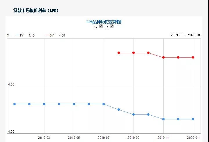 最新人行利率發(fā)布，引領(lǐng)理財(cái)規(guī)劃新風(fēng)向！