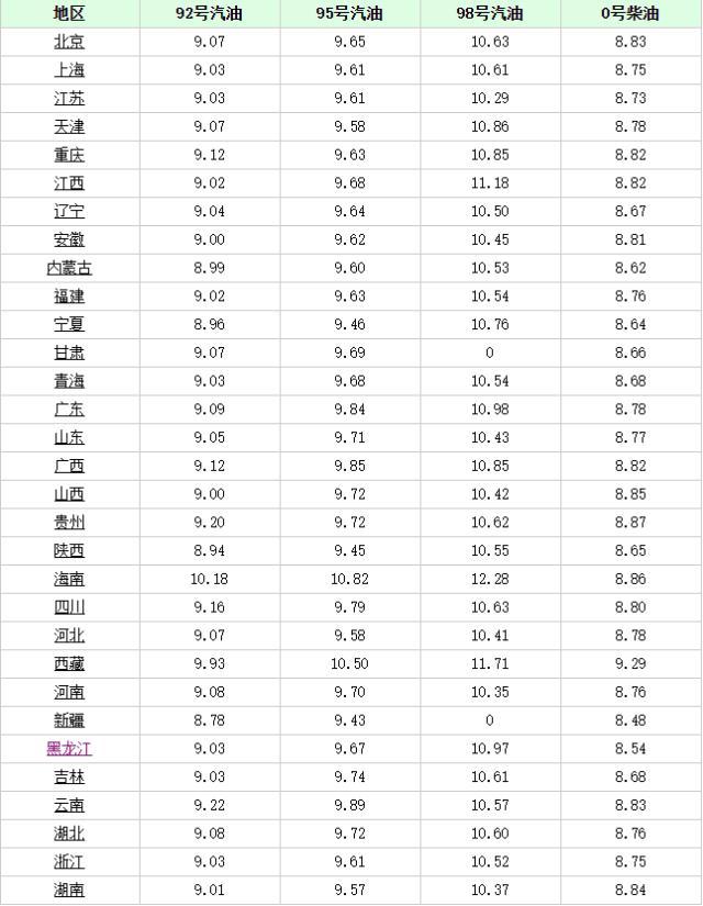 長沙最新油價趨勢，科技重塑能源體驗，引領(lǐng)未來生活革新
