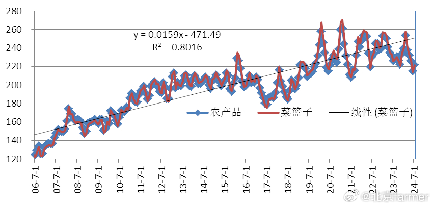 農(nóng)產(chǎn)品價格指數(shù)深度解析，揭示市場波動背后的秘密????