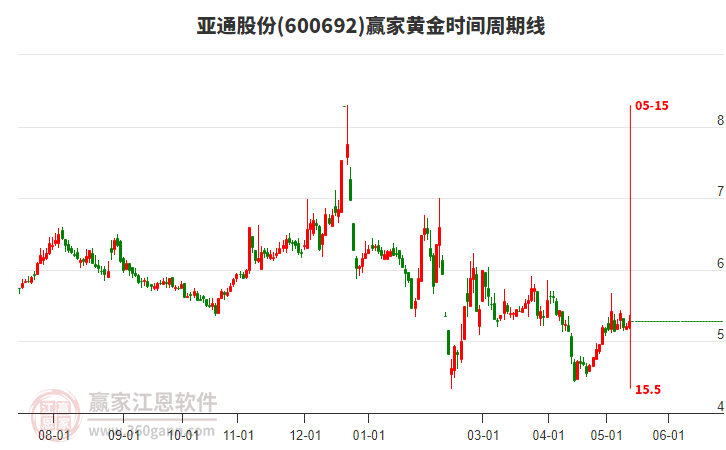 揭秘科技領(lǐng)航者600692股票的高科技產(chǎn)品之旅，未來已至！