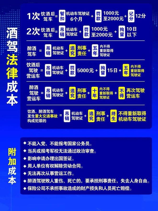 小區(qū)酒駕處理新規(guī)定，變化帶來自信，努力成就未來