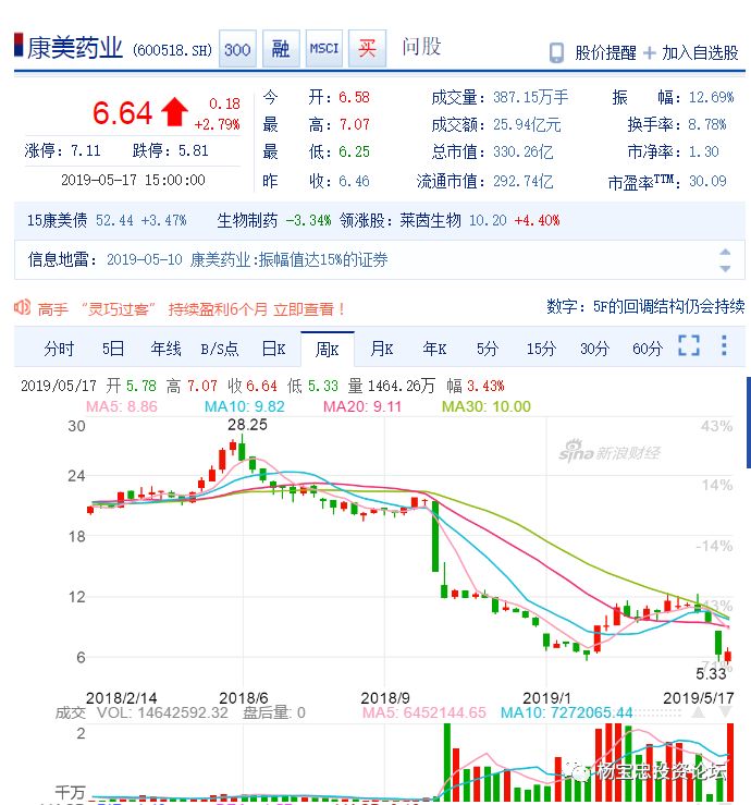 康美藥業(yè)利好消息，甜蜜福音下的愛與陪伴的溫馨故事