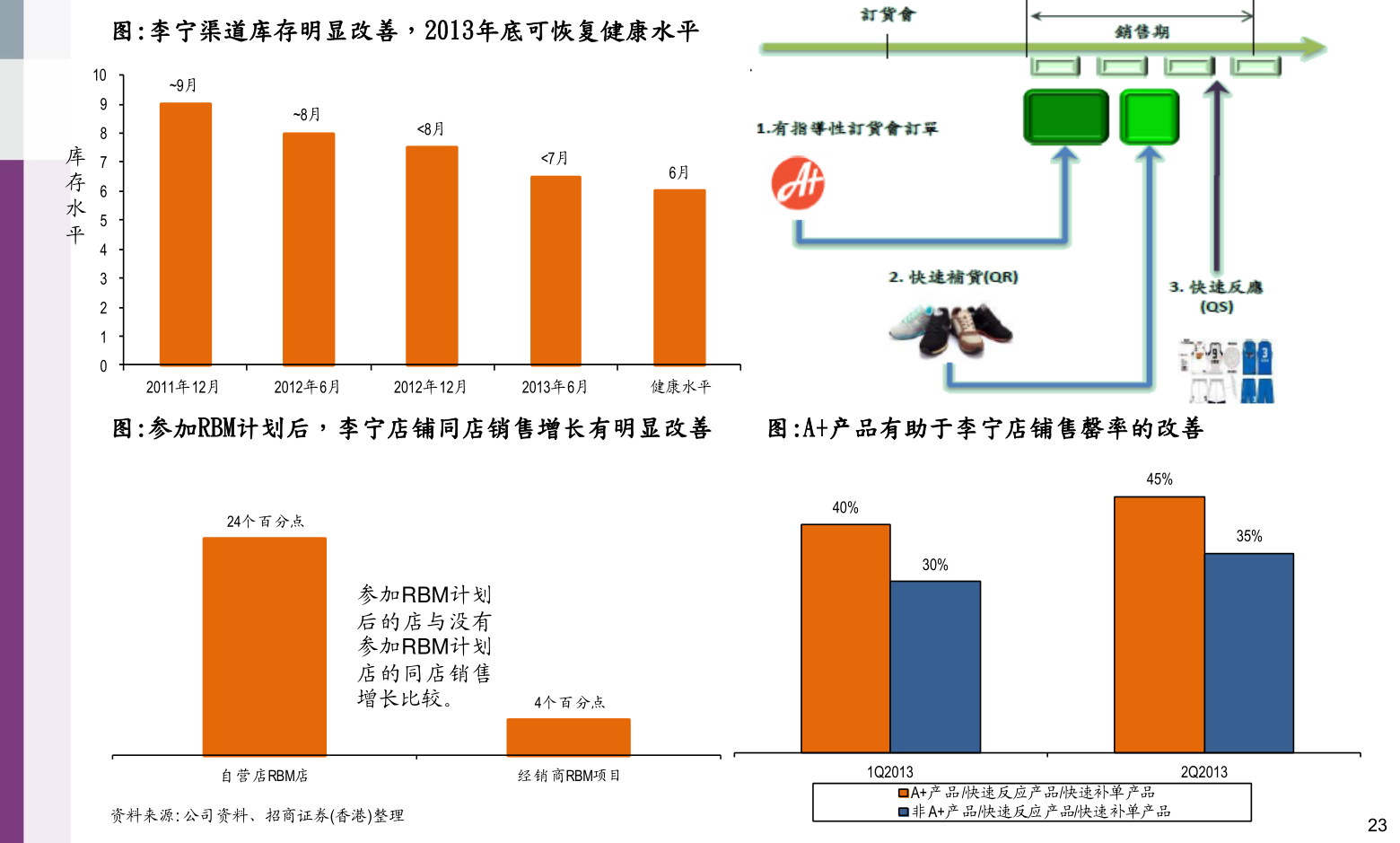 美的集團(tuán)股票代碼，小巷深處的投資寶藏之門