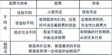 股東質(zhì)押股票的利弊權(quán)衡，利弊分析及其影響