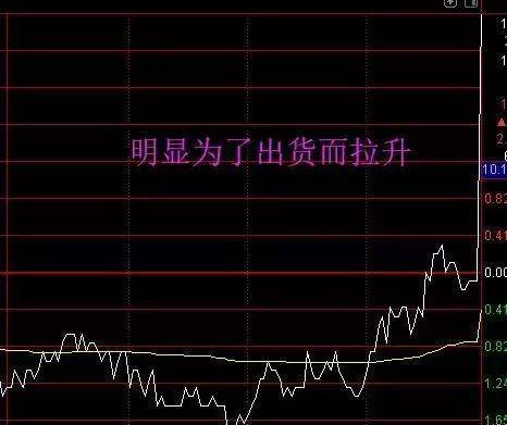 揭秘股票尾盤拉升的秘密，尾盤飆升背后的動(dòng)因解析 ????