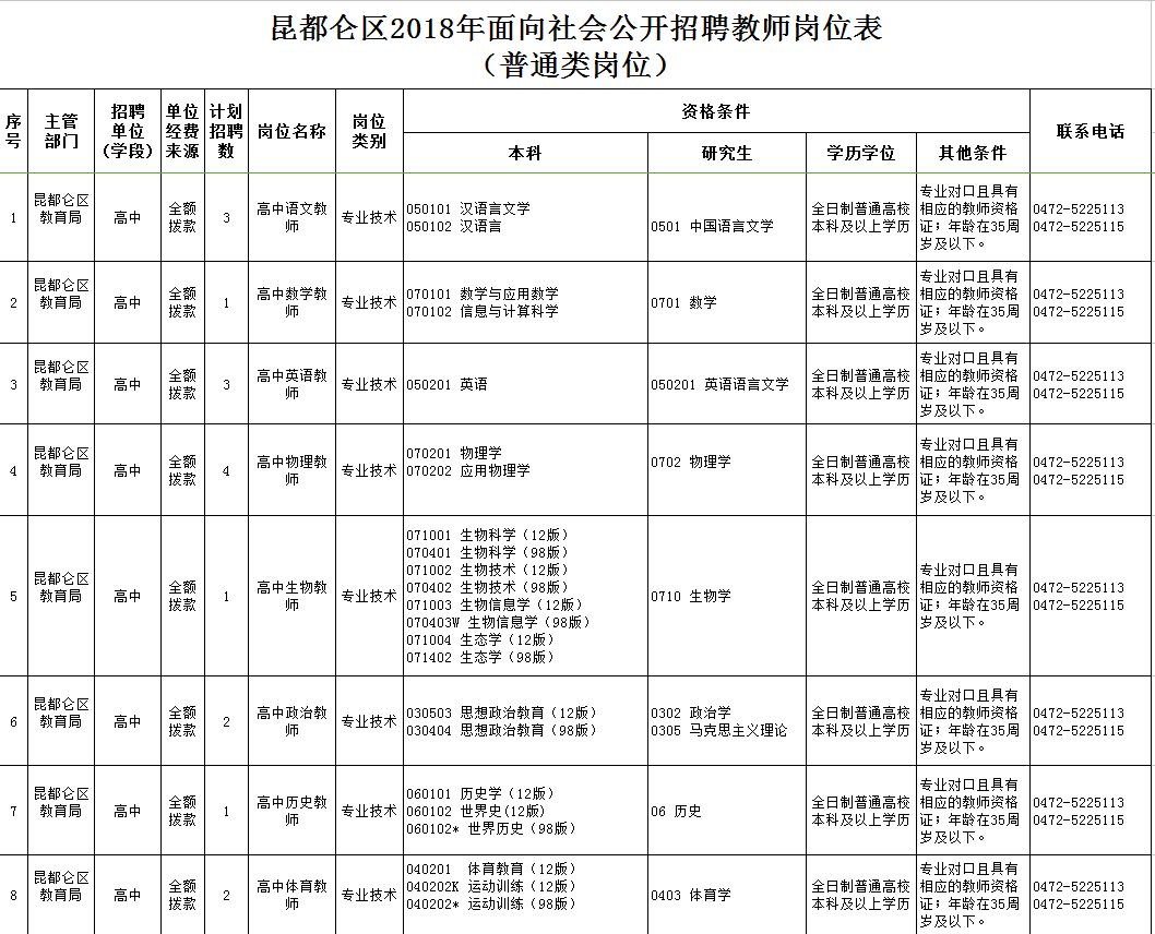 東河區(qū)最新職位招聘啟航，學(xué)習(xí)、變化與自信的啟程之旅