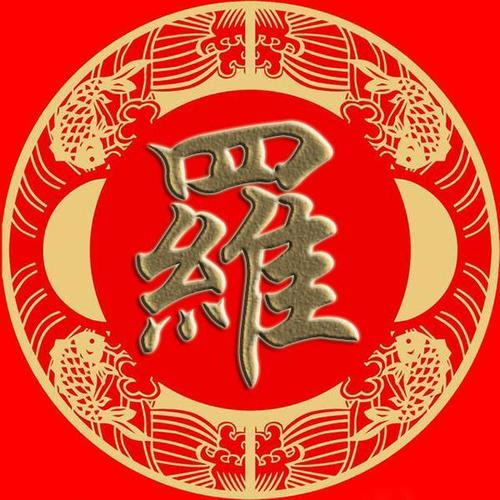 最新羅字頭像，時(shí)尚潮流與個(gè)人風(fēng)格的完美融合