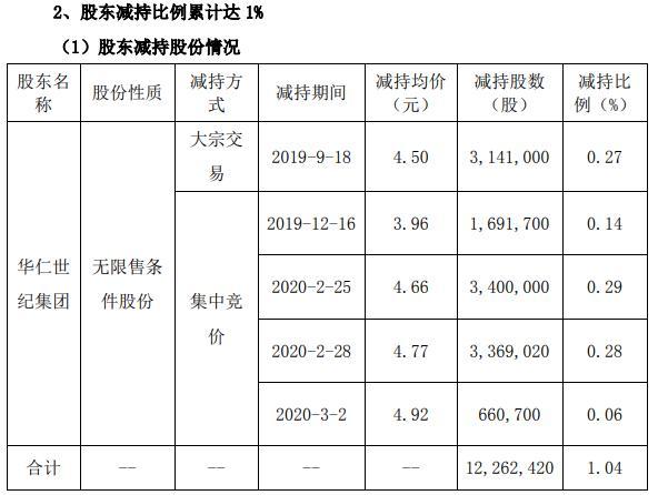 華仁藥業(yè)行情分析，市場(chǎng)走勢(shì)與前景展望