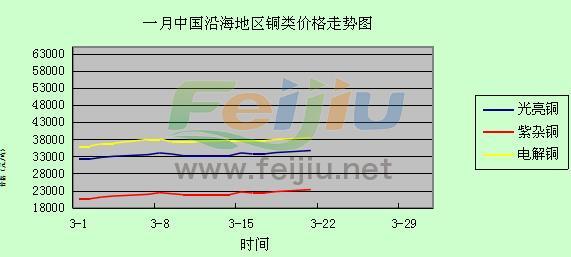 廢銅價格走勢圖分析與展望，未來趨勢解析及市場洞察