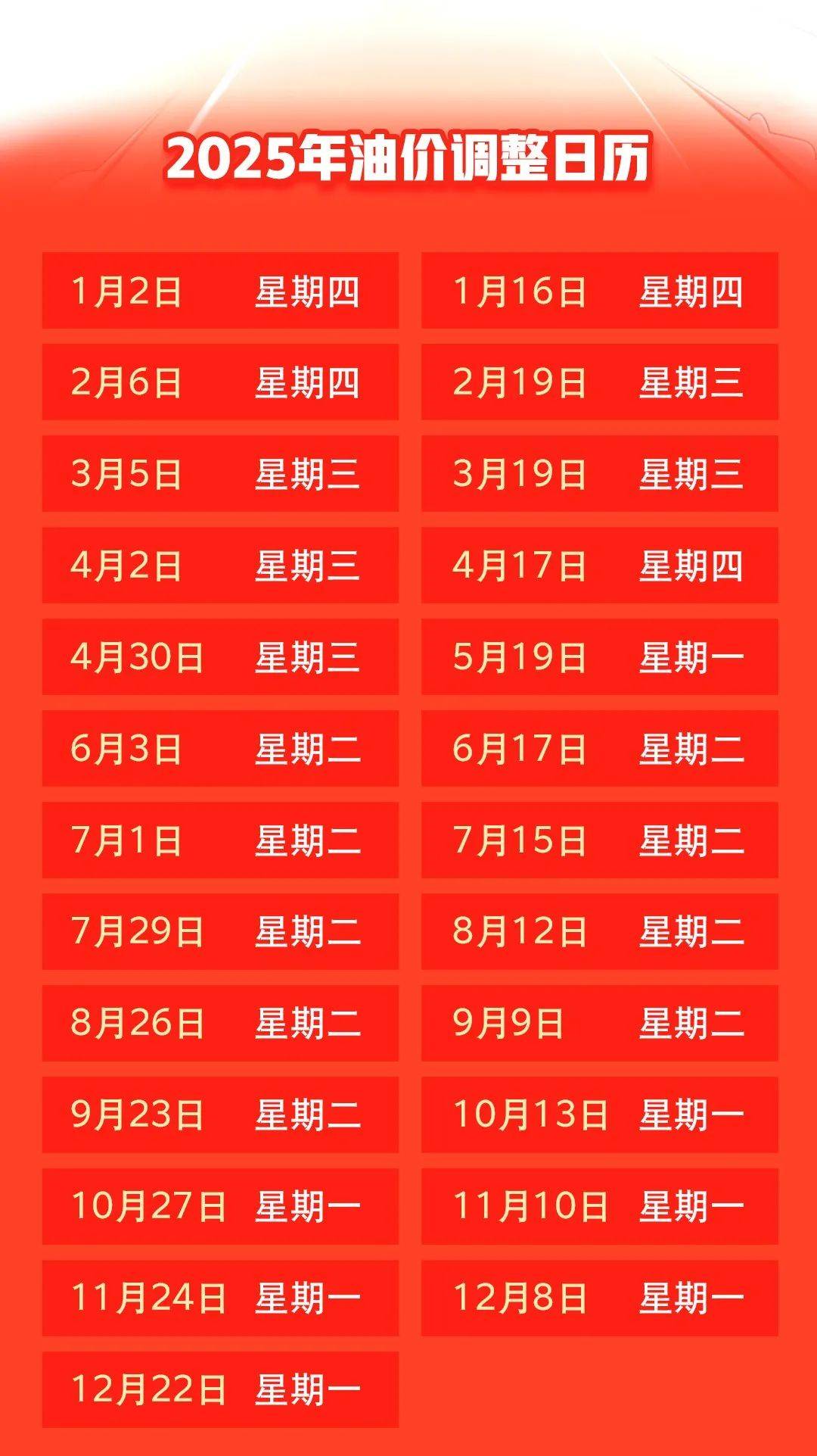 汽油價(jià)格最新調(diào)整動態(tài)，變化中的力量與自我成就的啟示