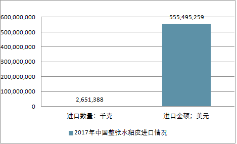 關(guān)于水貂行情的深度解析與預(yù)測(cè)，展望2025年水貂市場(chǎng)趨勢(shì)