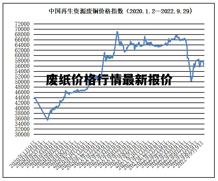 掌握紙品價(jià)格走勢(shì)的技能，紙價(jià)行情詳解與分析