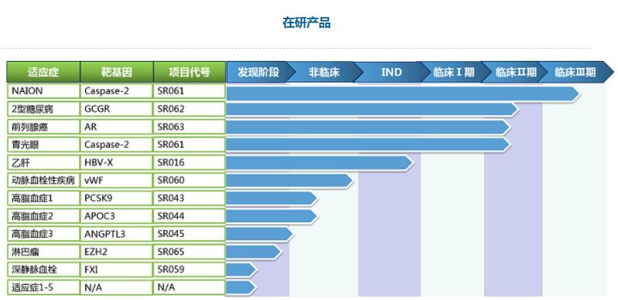 乙肝科技新突破，照亮健康之路的希望之光