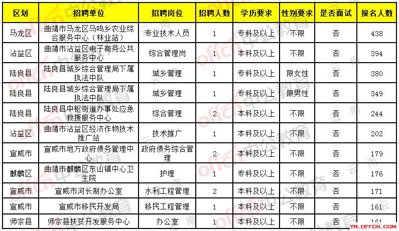 富源招聘啟航，探索自然美景，尋找內(nèi)心平和之旅