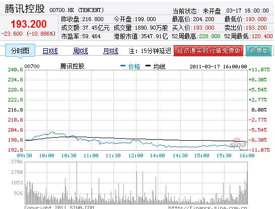 騰訊股價(jià)魅力之旅，實(shí)時(shí)行情與小巷深處的獨(dú)特風(fēng)味
