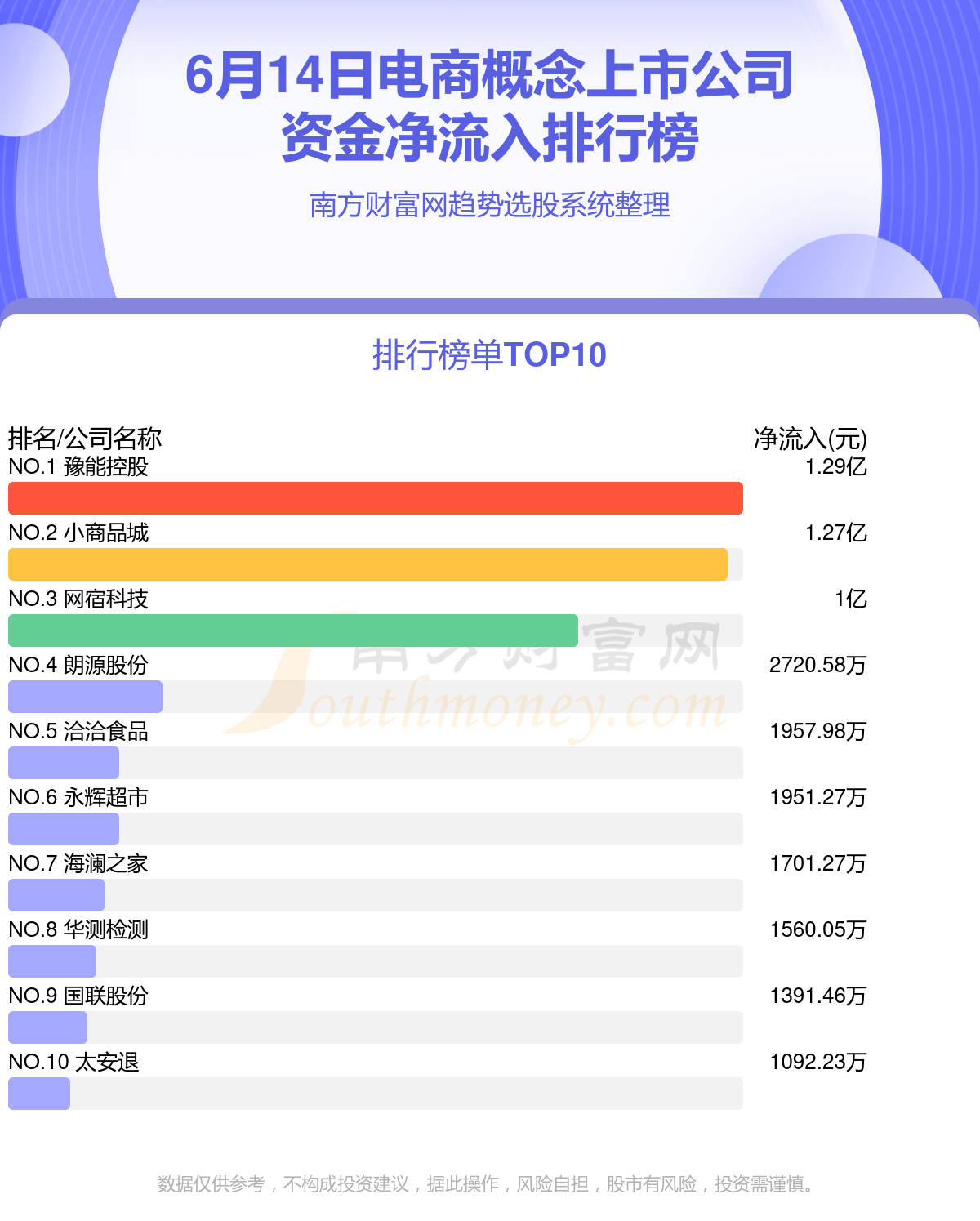 電商上市公司概覽，變化中的機(jī)遇與自信的力量