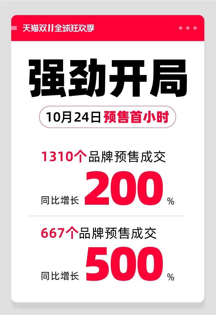 天貓雙11購物狂歡盛宴開啟，最新資訊與活動動態(tài)！