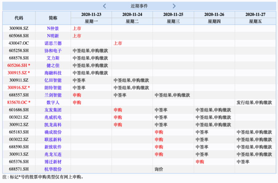 易德申購上市時間揭秘，最新動態(tài)與預(yù)測????