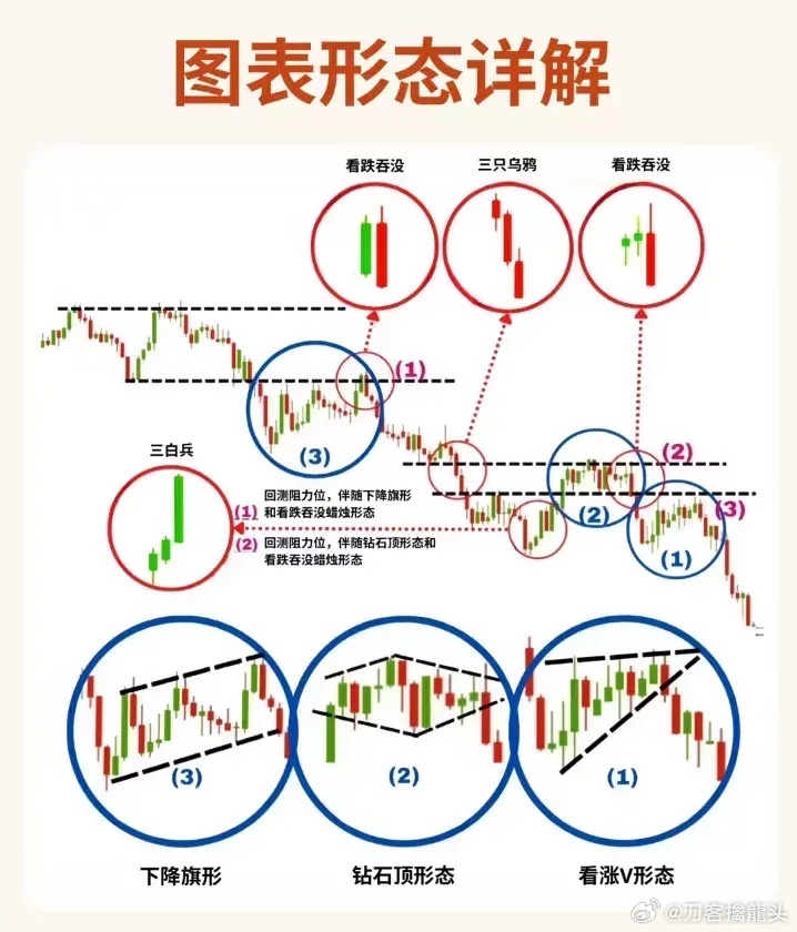 股票形態(tài)分析圖解，深度解析股票走勢，掌握投資先機