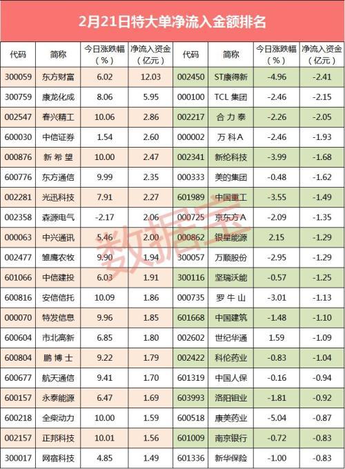 揭秘股票大單凈量，重塑投資體驗，科技與金融的完美結合！