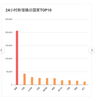 疫情最新數據，攜希望啟程，自然美景之旅的征途