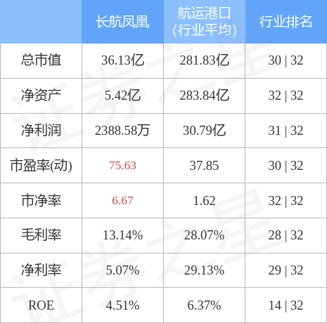 長航鳳凰股票行情，乘風(fēng)破浪，開啟夢想航程