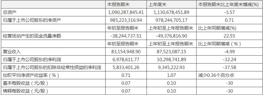 康惠制藥股票，學習成長之路，自信鑄就未來之路