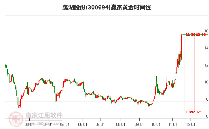 蠡湖股份股票，股市小探秘與溫馨之旅