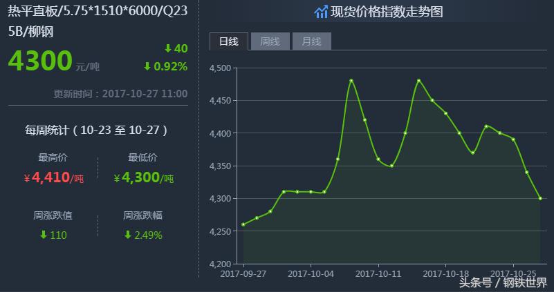 最新鋼材價格走勢預(yù)測，小巷中的鋼鐵風(fēng)云與隱藏瑰寶揭秘