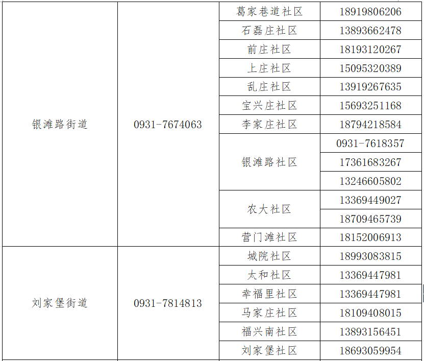 蘭州疫情最新數據公布，疫情穩(wěn)定，開啟自然美景探索之旅