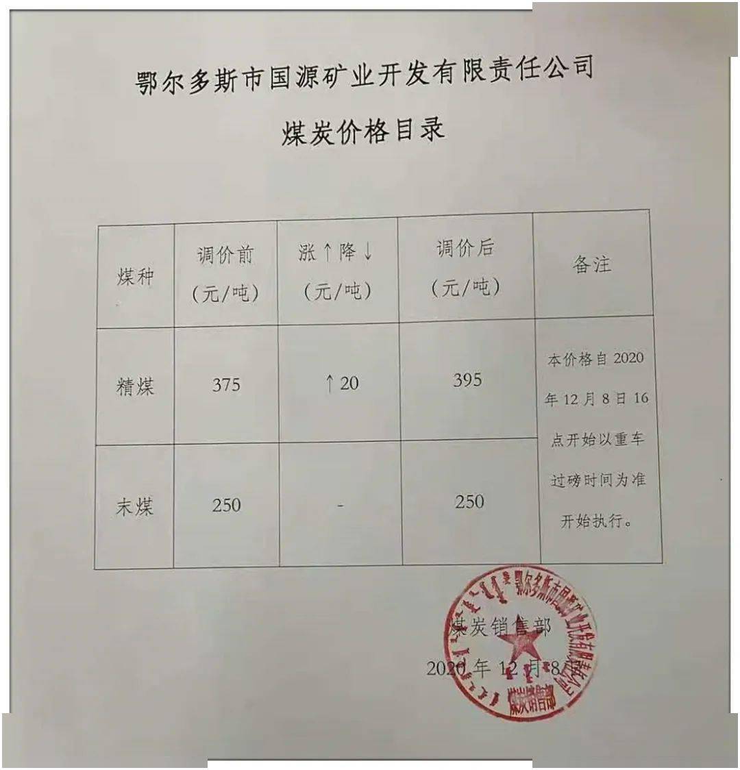 包府路煤炭價格信息，深度解析其影響及一種觀點的分析