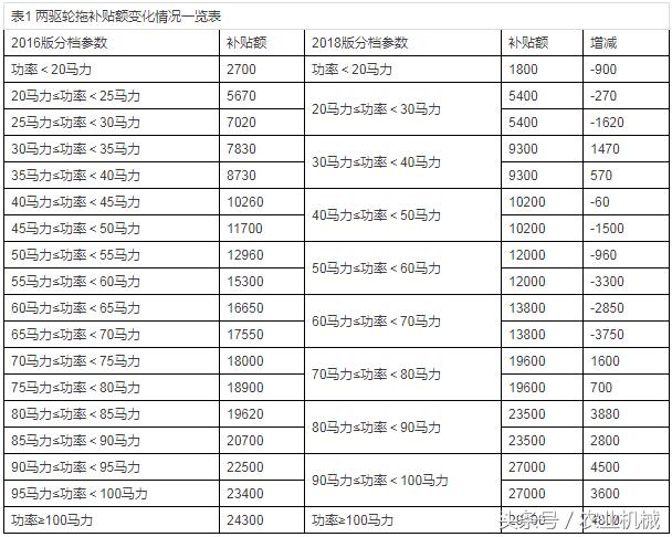 四輪電動車最新政策，未來出行的規(guī)范與趨勢展望